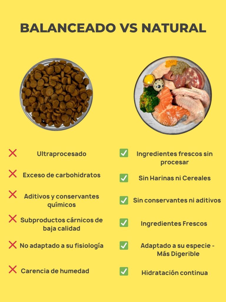 Comparativa Natural Vs Seco